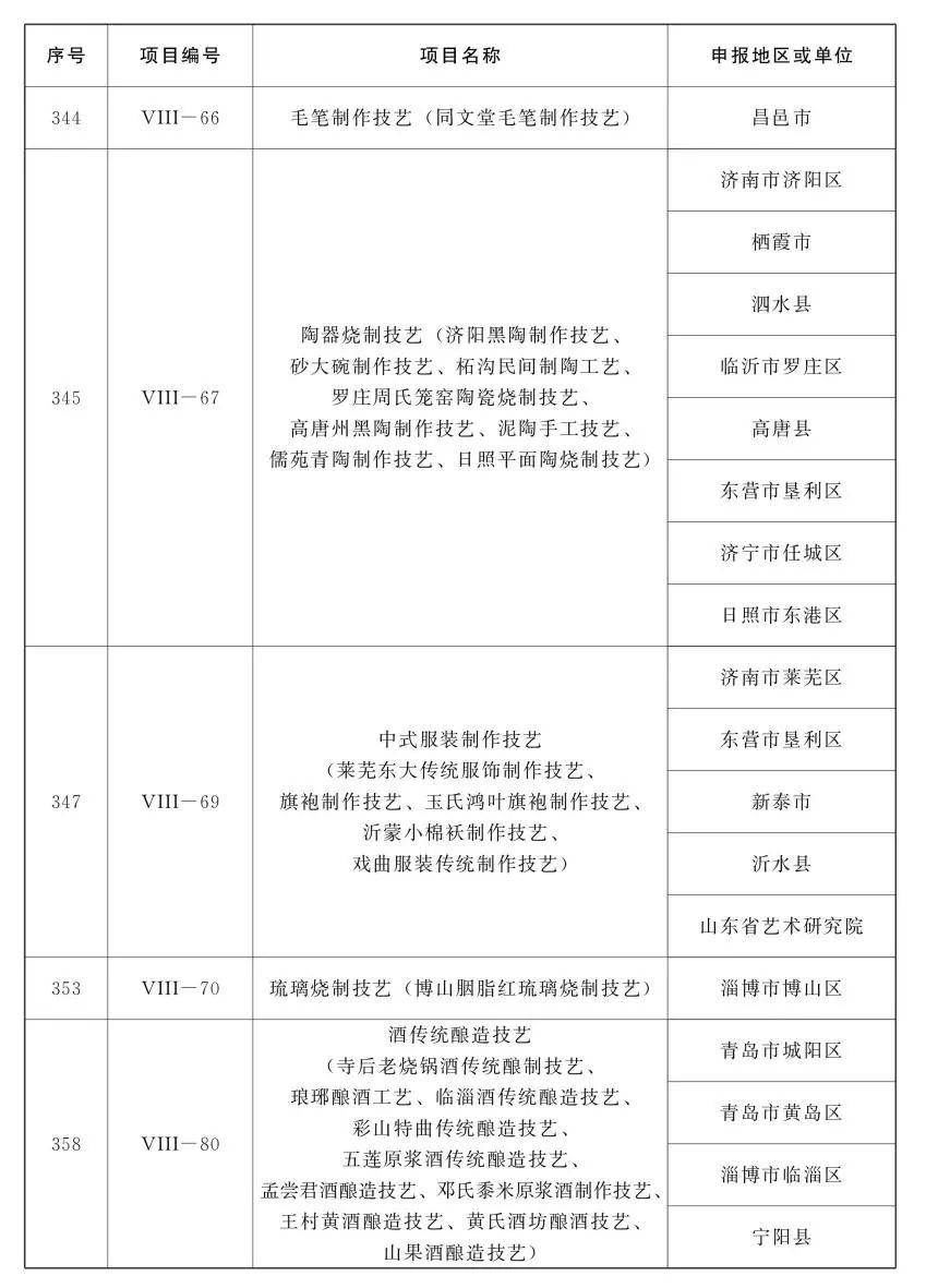 鲁味斋！山东公布第五批省级非遗项目名录，祭孟大典、章丘铁锅锻打等入选