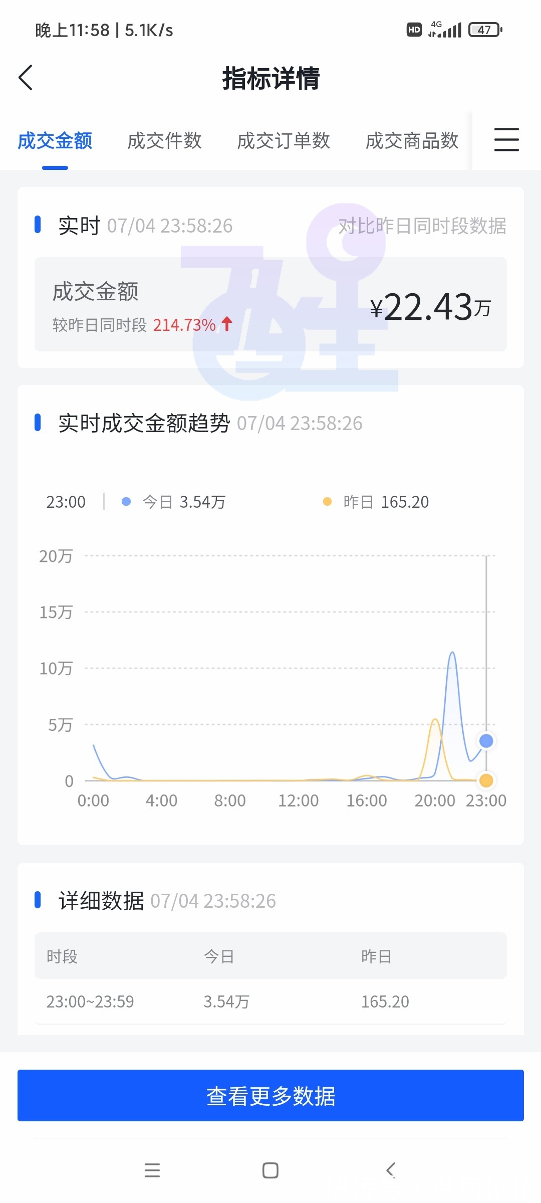 曝光|抖音小店无货源步骤大曝光，是真的没有门槛？还是只是一种炒作？