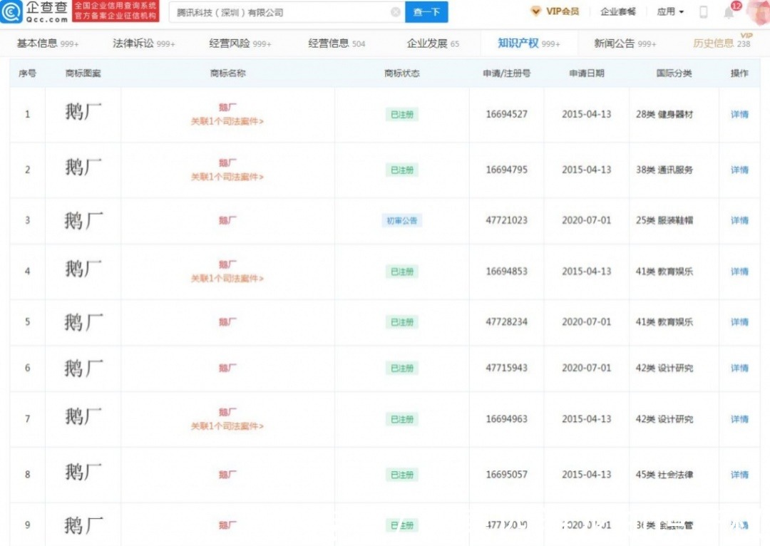 商标|“度娘”“鹅厂”都注册成功了，为什么“B乎”商标却注册失败了？