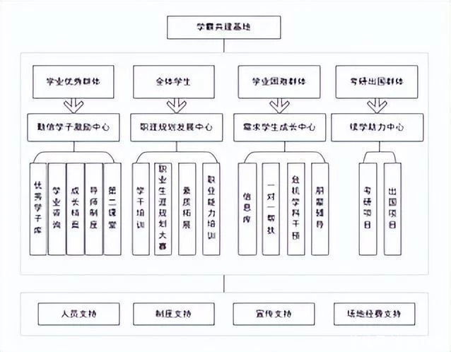 万万没想到（北京信息科技大学）北京信息科技大学 招聘 年龄限制多少 第21张