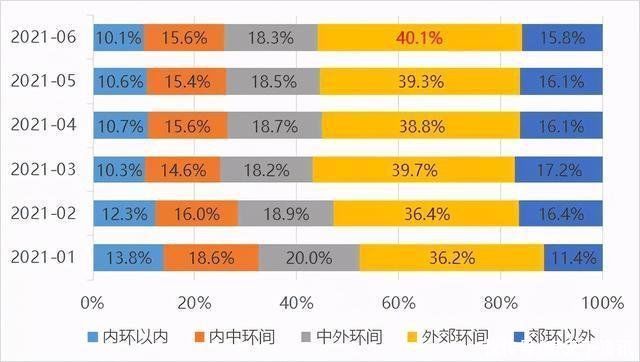 上海|上海6月二手房成交数据！官方出手，虚高挂牌、哄抬房价要凉了