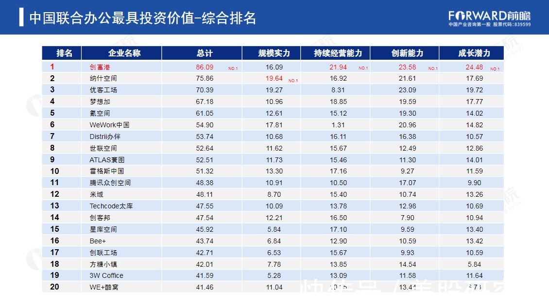 iot|堂堂加上市背后:企业扎堆的敏捷化,并不是一条万能路
