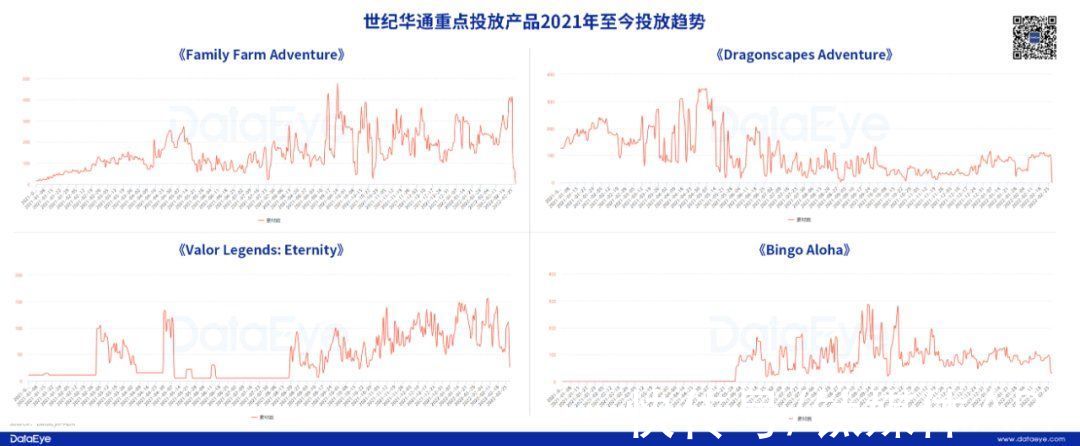 三巨头|三七vs完美vs世纪华通：1200亿三巨头大洗牌，谁掉队了？