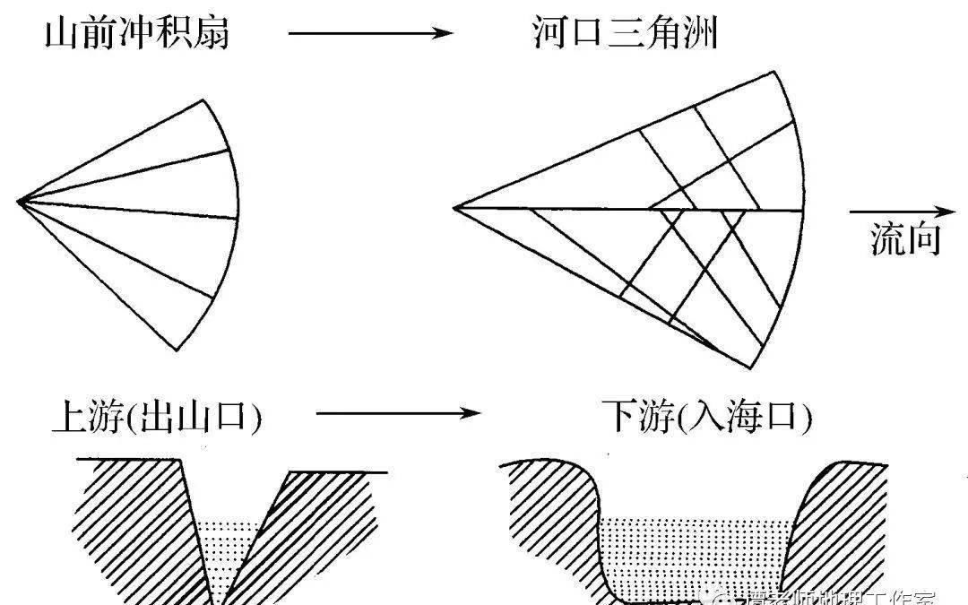 作用为主|【玩转地理】外力作用有哪些形式？是如何影响地貌的？