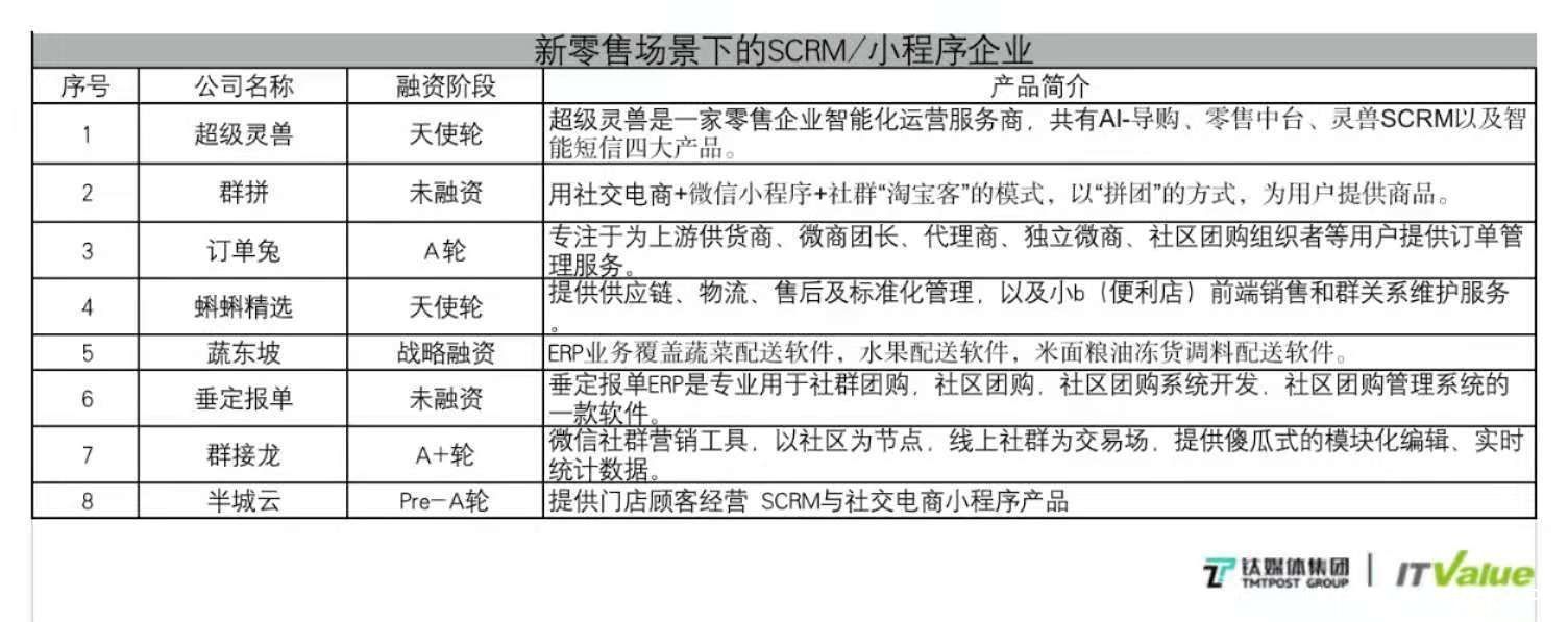 钛媒体行研|SCRM是如何成为企业服务“当红辣子鸡”的？| erp