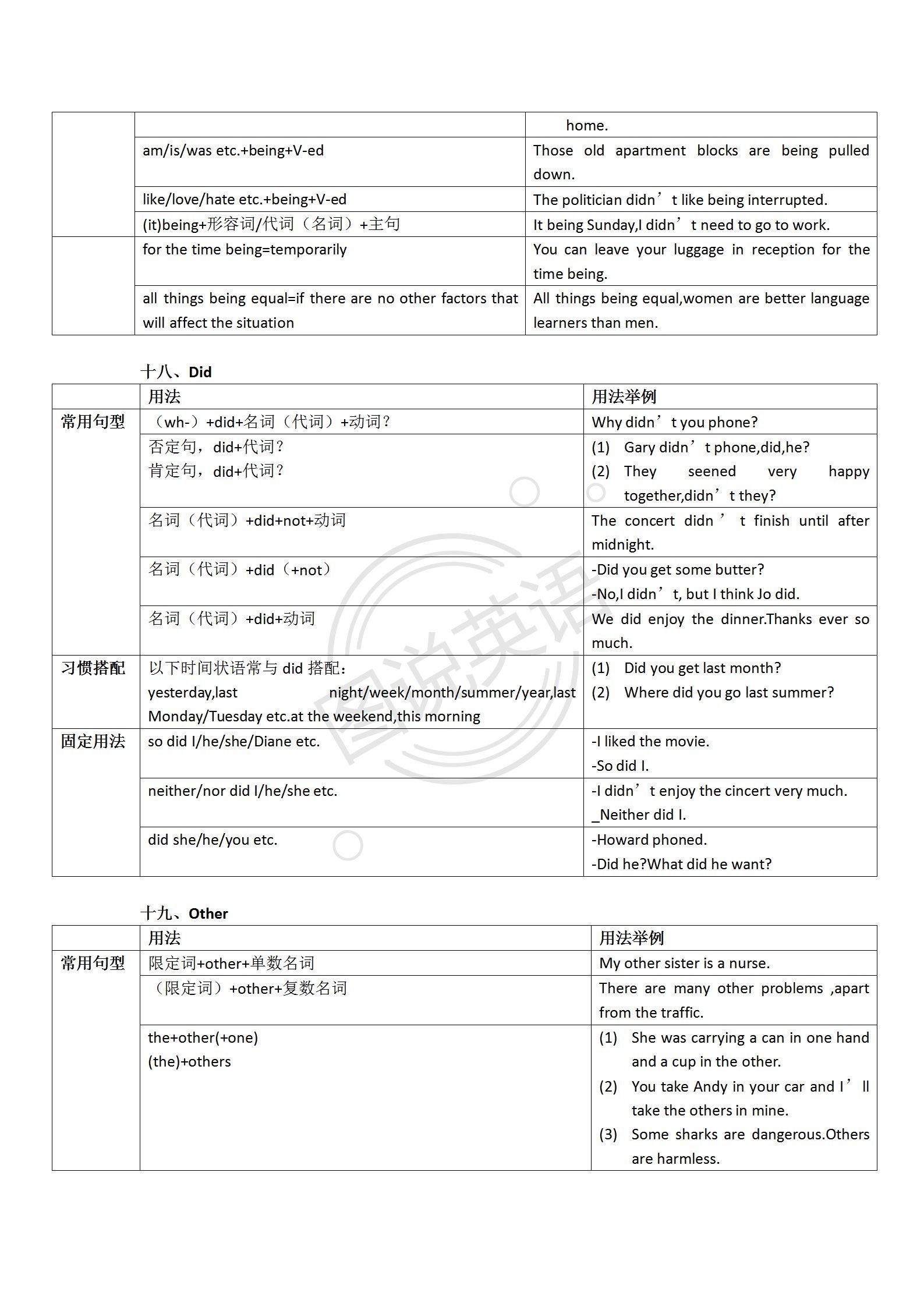 图说英语：表解单词，借学习模式，单词难题迎刃而解