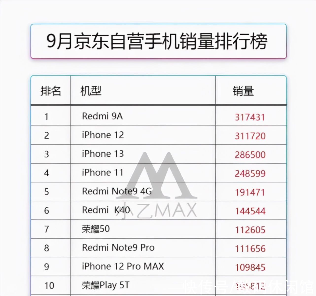 iphone|双十一 iPhone 13和 iPhone 12怎么选?