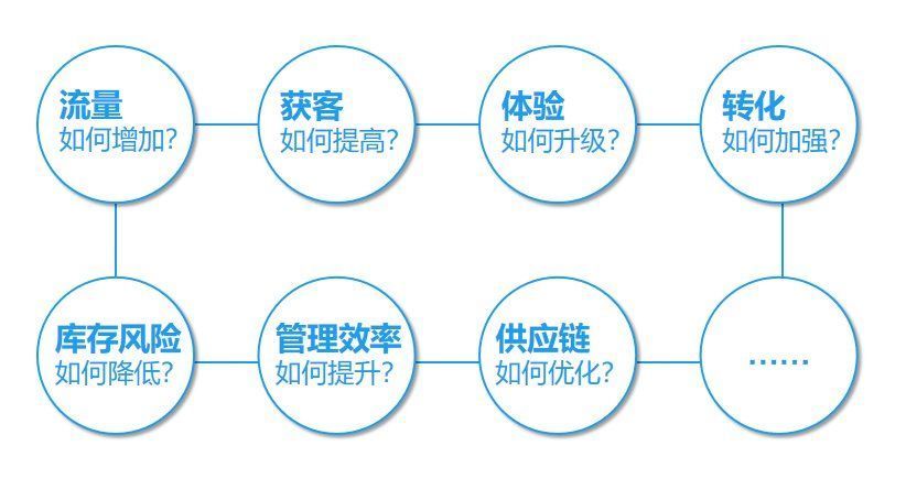 企微|企业微信再更新，究竟如何助力品牌私域运营升级