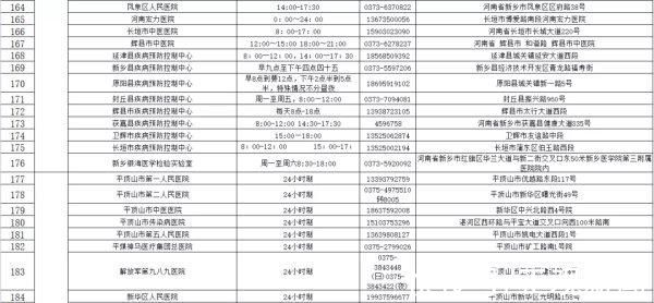 核酸检测机构|收藏!河南471家核酸检测机构名单(附地址和电话)