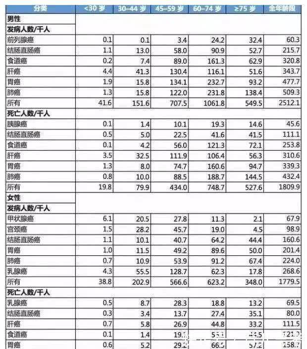 胰腺癌|癌症在发作前2年征兆,放到圈子很多人会感激你一辈子!