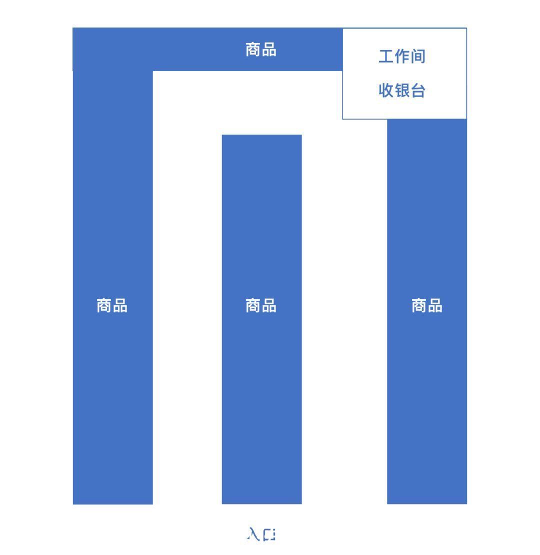 gmv|ToC商家小程序常见问题&情景调研方法介绍