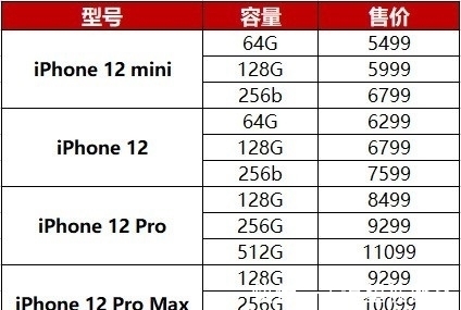 miPhone 13国内价格曝光：如果等 就等Pro