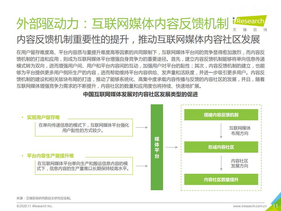 报告|艾瑞咨询：2020年中国互联网媒体内容社区模式发展研究报告