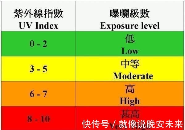 带货女王 薇娅懒人伞一晚走红，37度出门不怕晒，网友防晒霜可以扔了！