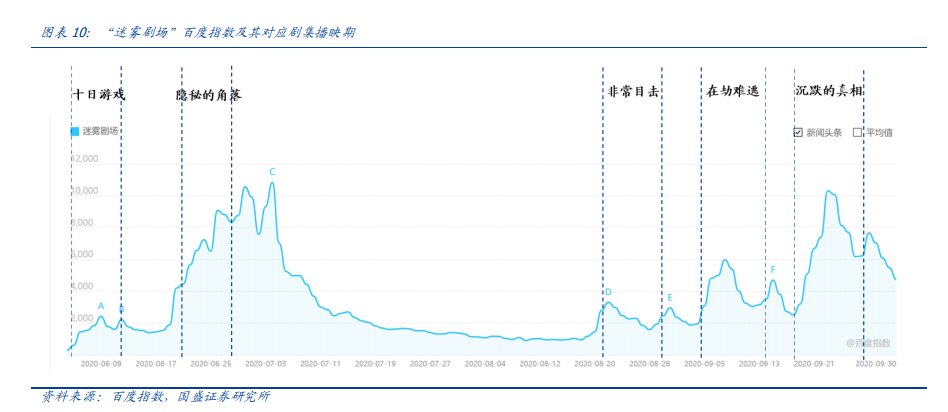 滚雪球|新付费故事：奈飞“滚雪球”，爱奇艺刚起步