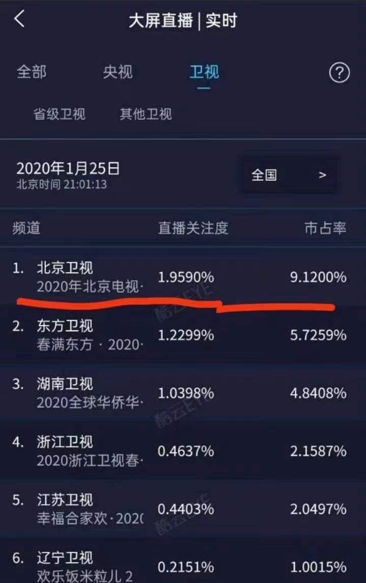 2022年北京卫视春晚代言人葛优杨颖，过去的代言人都是顶流明星