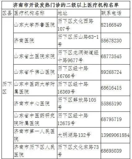 门诊|发热及时就医！济南公布45家二级以上医疗机构发热门诊名单