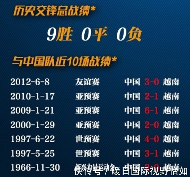 中国国足|放心！越南队有先天劣势，他们非国足的对手，日澳沙才是最大阻碍