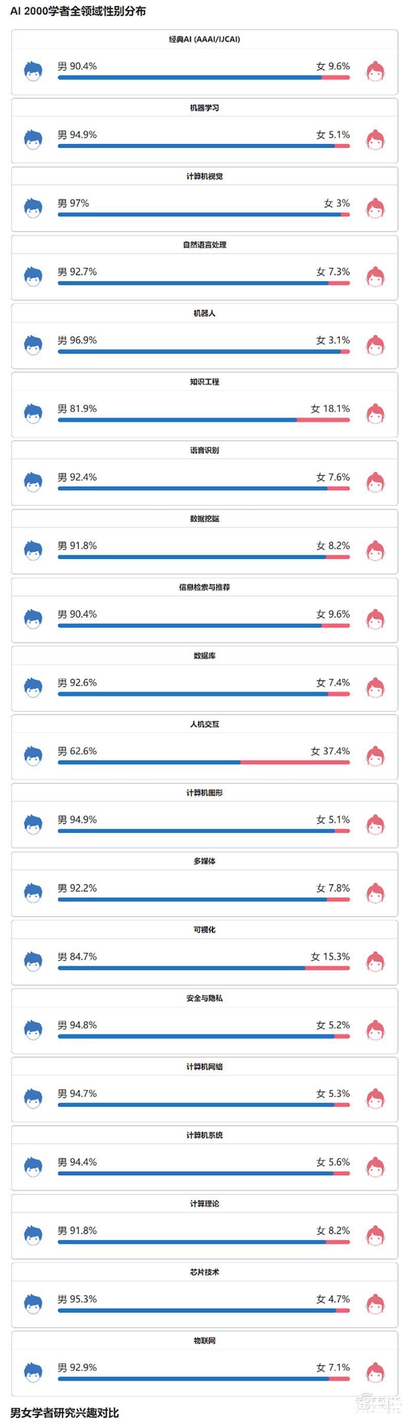 人工智能|何恺明第一！2022年人工智能全球最具影响力学者榜单公布