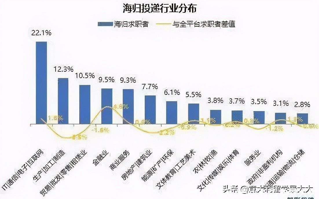 《2020中国海归就业调查报告》留学生回国求职增长67.3%