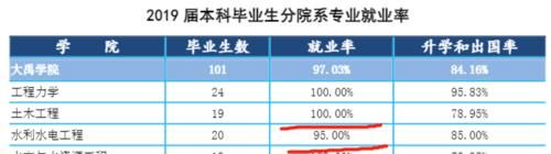 名字|这所大学名字低调，却是水利工程领域的“霸主”，与清华并列第一