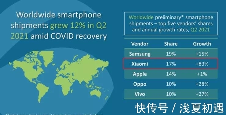 全球|全球智能手机市场排名：小米力压苹果登全球第二！是实至名归吗？