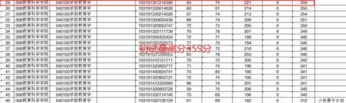 南京师范大学公布复试成绩名单，初试最高359分，355分被淘汰！