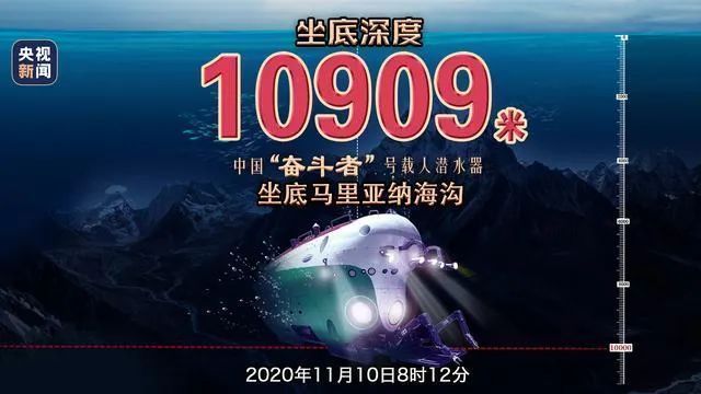 马里亚纳海沟1.1万米深度处的水压会有多么恐怖？