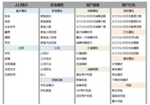 消费|双十一你被大数据杀熟了吗？数据分析揭秘商家的杀熟套路