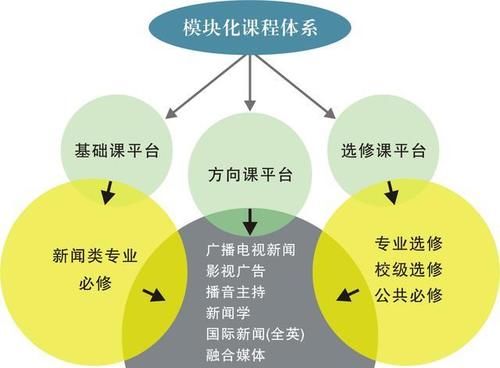 大类招生盛行：考生们注意，小心与喜欢的专业失之交臂