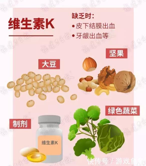 福建卫生报|你身体里缺啥维生素,怎么补?这张“食补图”说得清清楚楚!