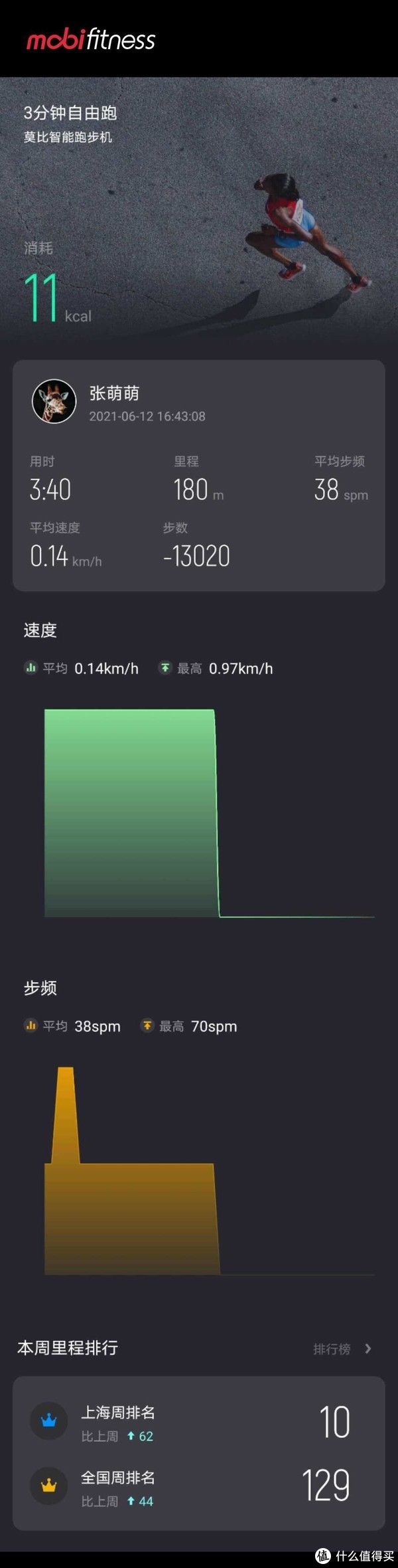 健身房|在家也能肆意奔跑，可折叠的跑步机，莫比高达联名款跑步机