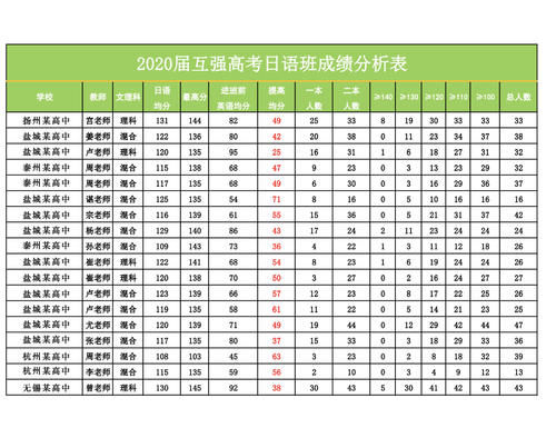 2021QS世界大学学科排名，内地6个专业跻身世界前10，我能考上吗？