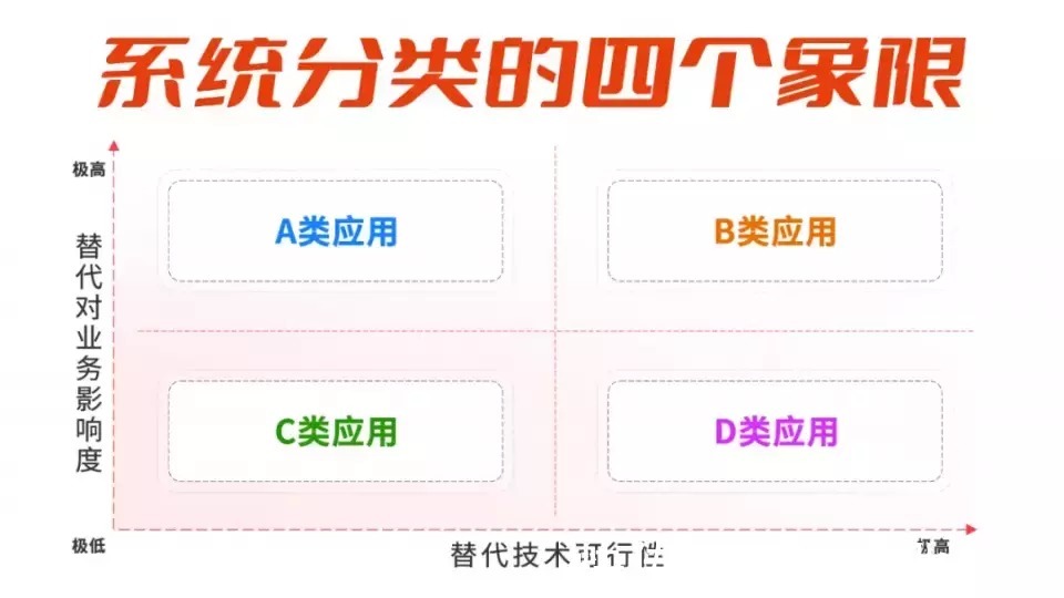 信创|《云计算锵锵三人谈》第一期:信创时代,云计算的成功落地之道