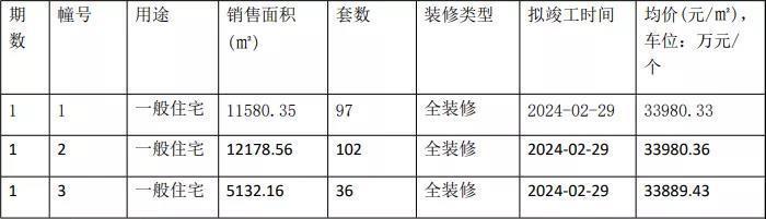 青奥村|疫情困境之后，南京楼市迎来爆发开盘潮！8盘齐开！