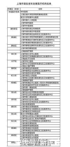 人口老龄化|上海建成首批54家老年友善医疗机构，打造国际老年友好城市名片
