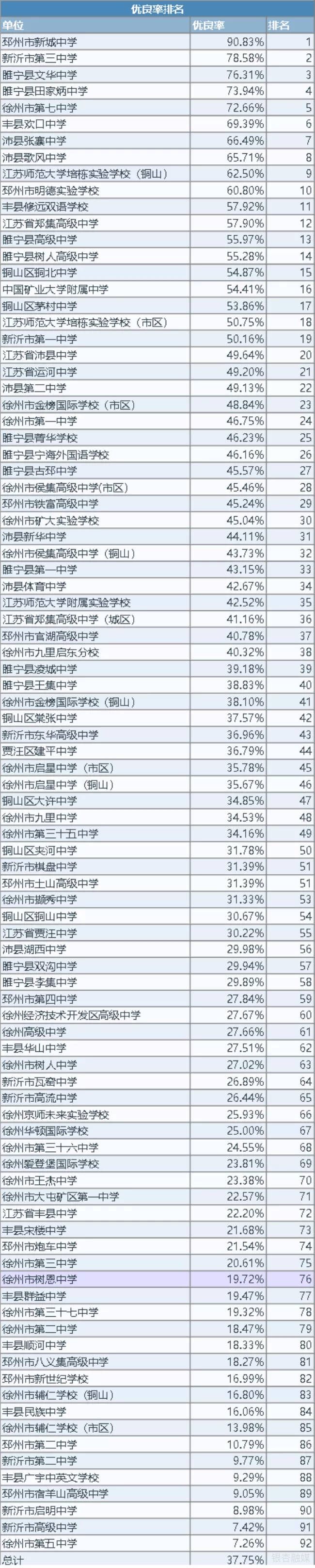 徐州市教育局|最新！2020年徐州市学生体质健康、近视率排名