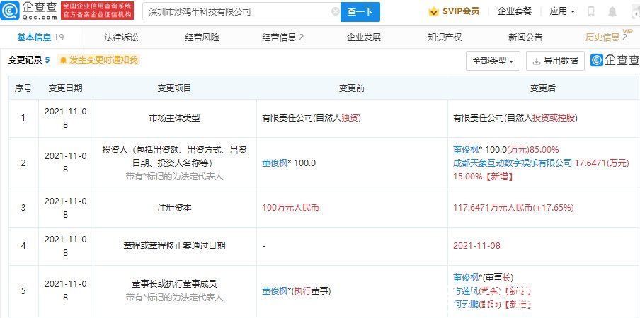数字娱乐|爱奇艺关联公司投资炒鸡牛，后者经营范围含动漫游戏开发等