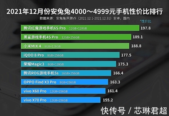 r5|手机性价比榜单出炉：第一名不是小米，也不是红米！