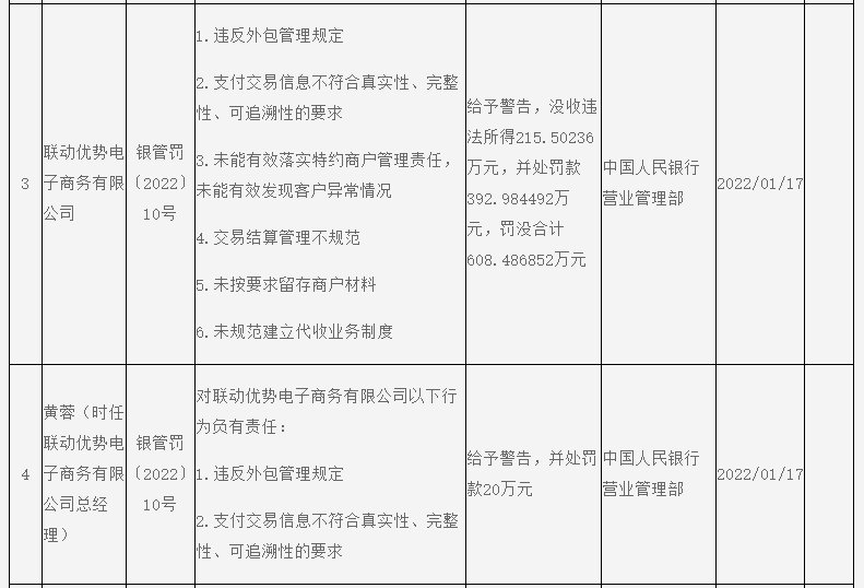 控股|联动优势电子商务违法被罚没608万 海联金汇全资控股