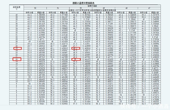 小事|白酒酒精度数不合格非小事，日常如何测量酒精度数，自行辨别？