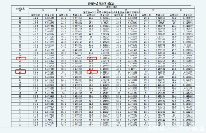 小事|白酒酒精度数不合格非小事,日常如何测量酒精度数,自行辨别?