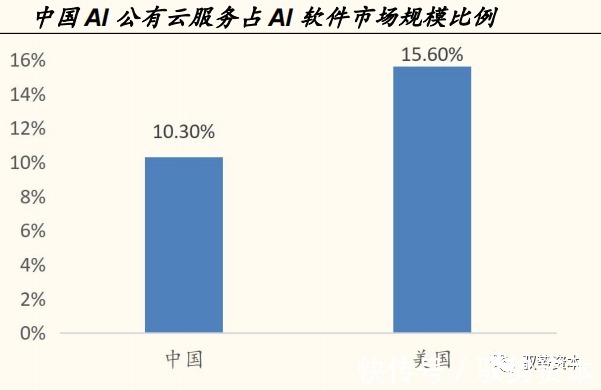 一线城市|云计算产业链全景地图