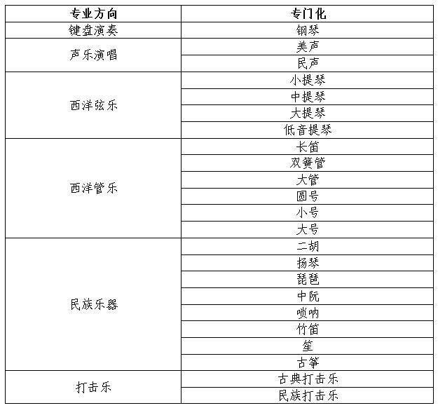 拟招140人，4月12日前预报名，东北大学2021艺术类招生简章发布