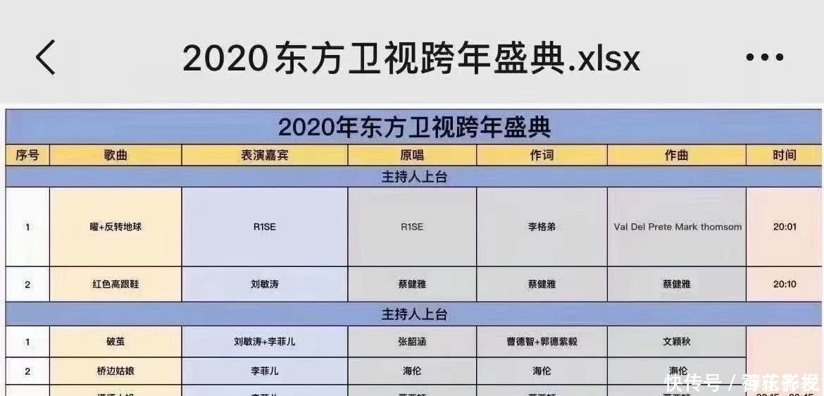 东方卫视跨年舞台曝光，肖战3天去了2个城市