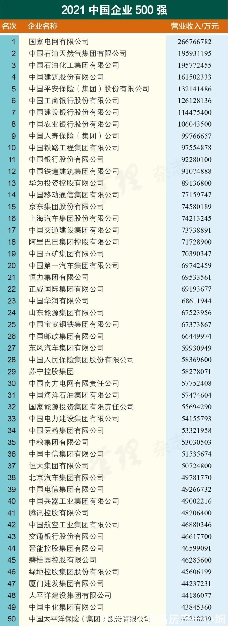 新都心片区双山小学，计划2023年9月投用！|9.27早报 | 面积