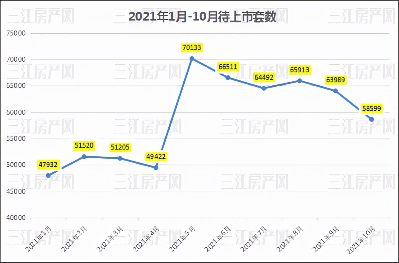 成交额|终止拍卖！成交竟然减少20亿！宜宾房价不会降了？