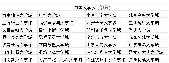 一半211都在这里，拥有高校聚集地的城市，大学去这些地方就对了