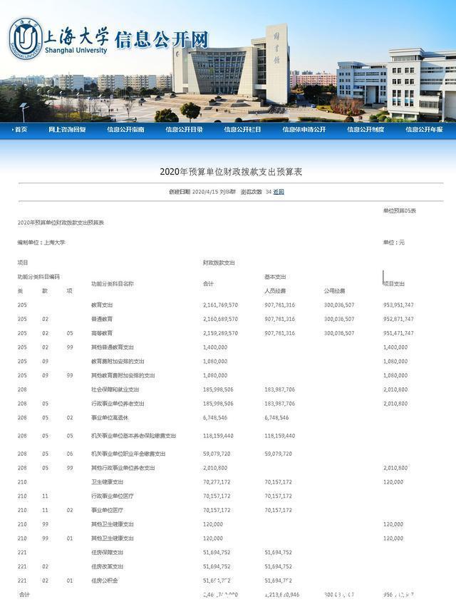 郑州大学|地方211院校首富-郑州大学经费63亿，而西北大学8亿伤心落泪