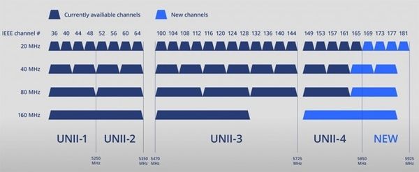 路由器|群晖推出RT6600ax路由器：支持UNII-4网络